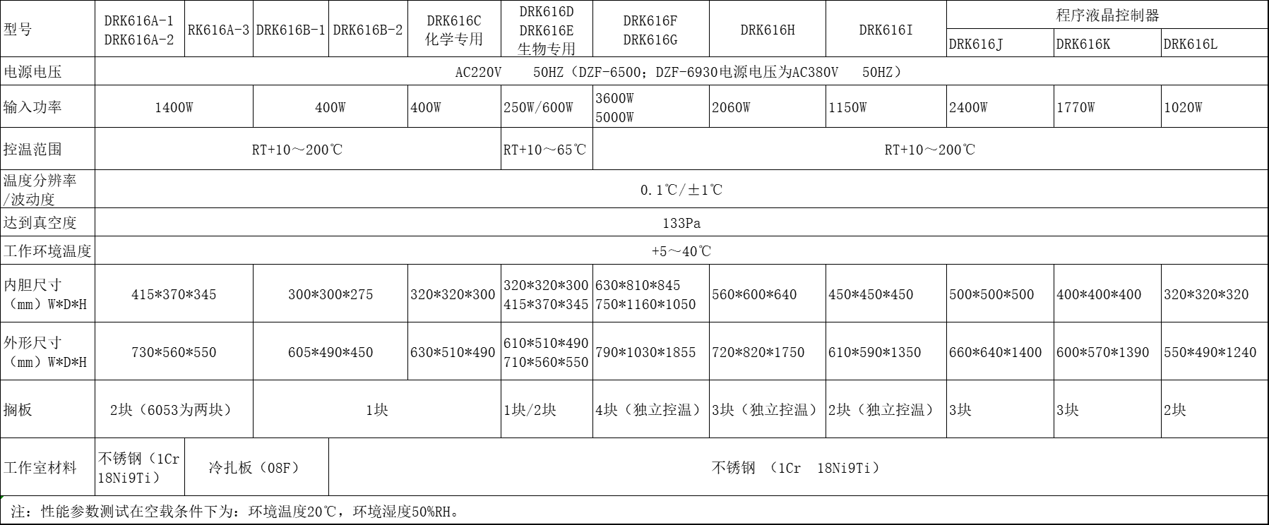 DRK616真空干燥箱 技術(shù)參數(shù).png